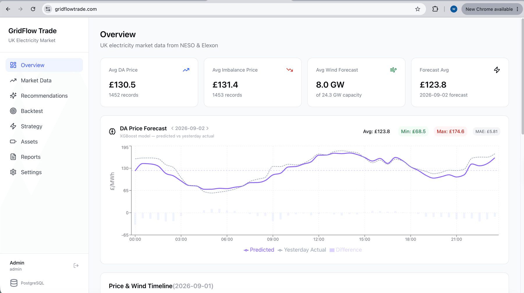 GridFlow Trade — AI-Powered BESS Trading Platform